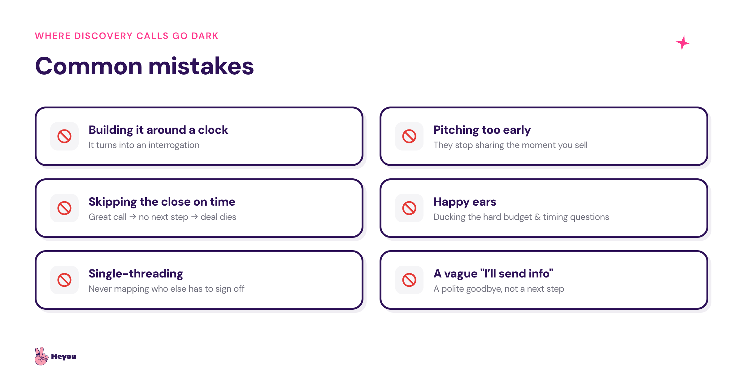 Common discovery call mistakes: building it around a clock, pitching too early, skipping the close when time runs out, happy ears, single-threading, and ending on a vague next step.