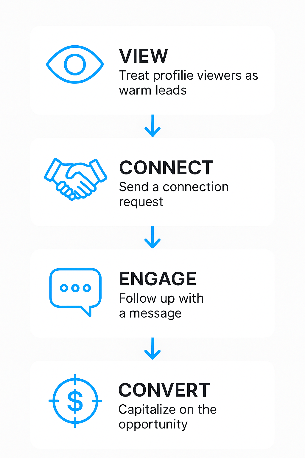 How to Use LinkedIn Profile Views Strategically